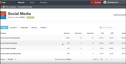 pinterest métricas negocio